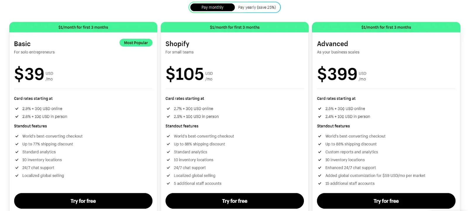 Shopify pricing plans